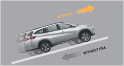 Hill-Start Assist (HSA)