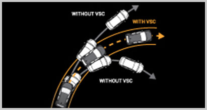 Vehicle Stability Control (VSC)