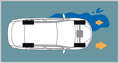 Vehicle Stability Control (VSC)